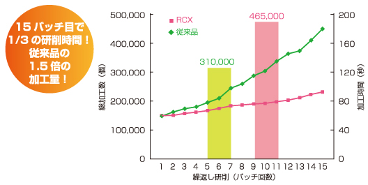 RCX WHEEL 加工量