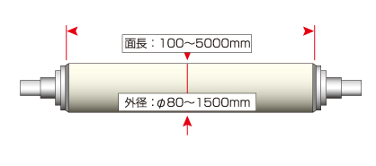 製作可能範囲の図