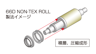 66D NON-TEX ROLL 製法イメージ